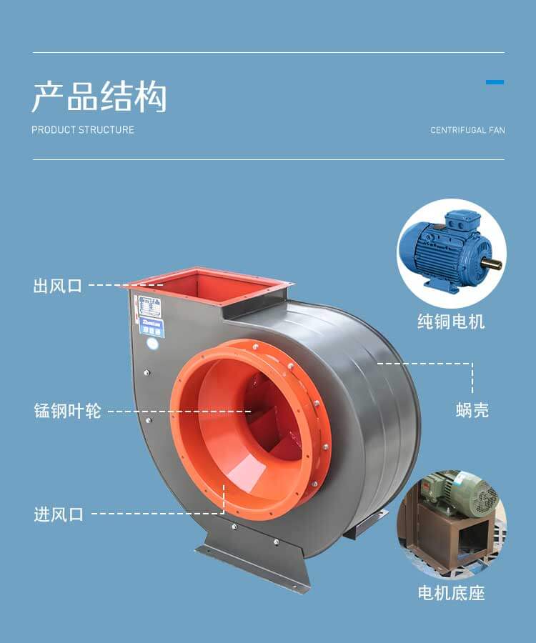  你知道離心式通風機的維修方法嗎？看鄭通離心風機廠家的解答