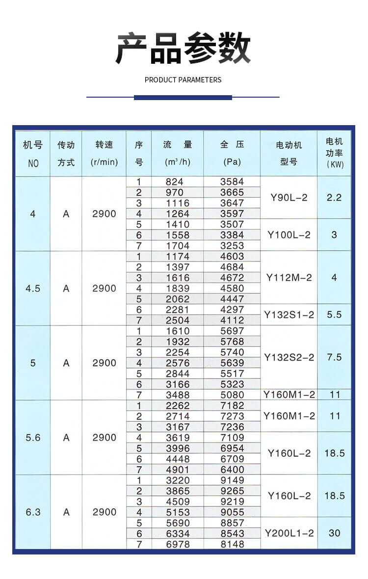 常用不銹鋼防腐風機的型號參數