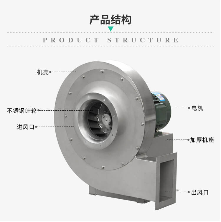 不銹鋼離心通風(fēng)機(jī)