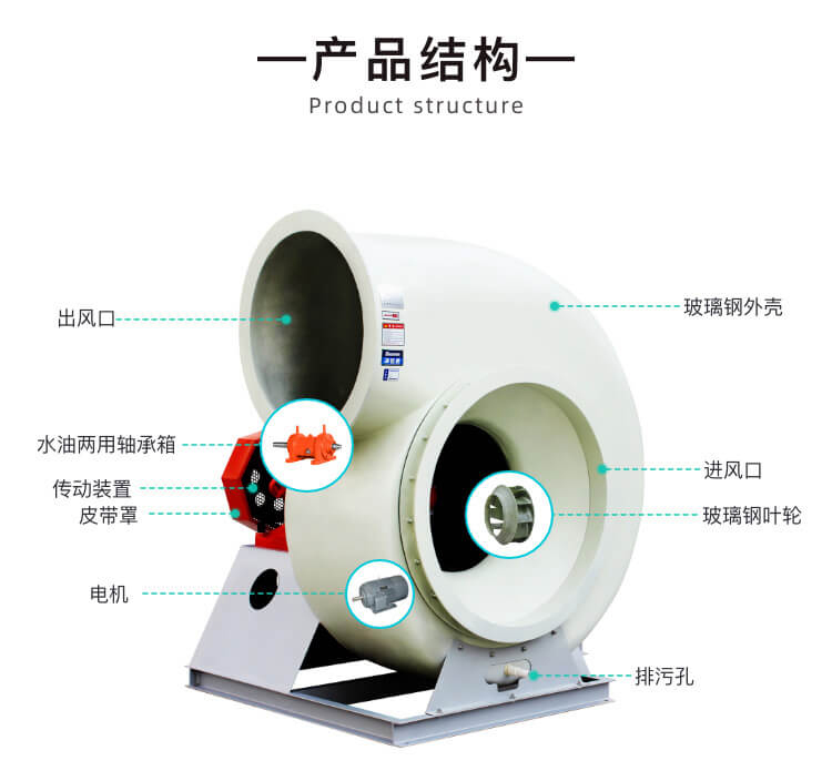 如何正確使用玻璃鋼離心風機-鄭通風機型號齊全質量可靠