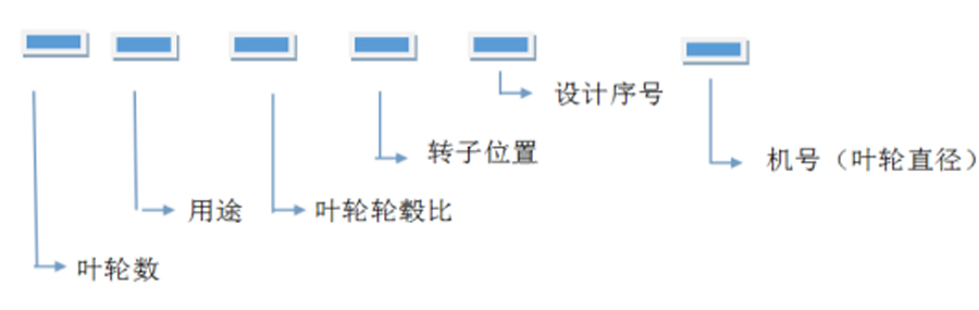 軸流風機、離心通風機型號代表什么意思？